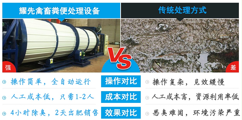 2、對(duì)比